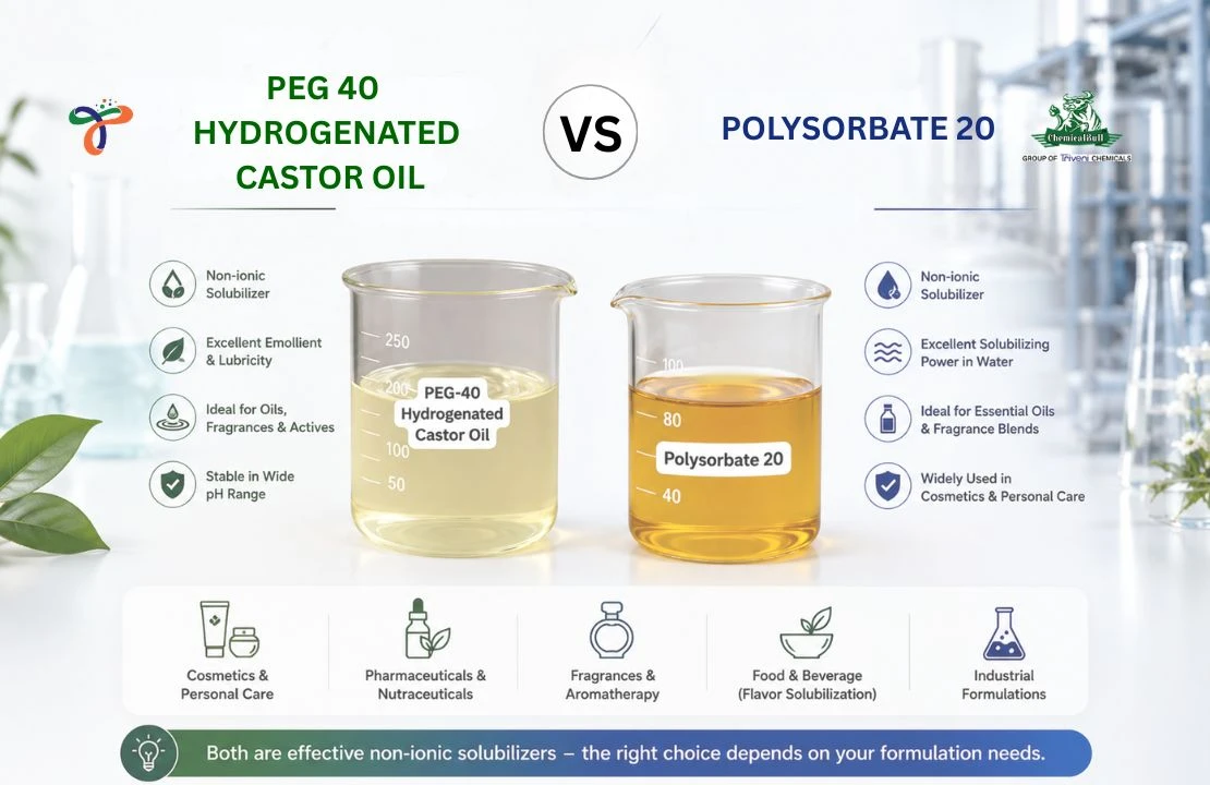 Peg 40 Hydrogenated Castor Oil Vs Polysorbate 20: Which Solubilizer Should You Choose?